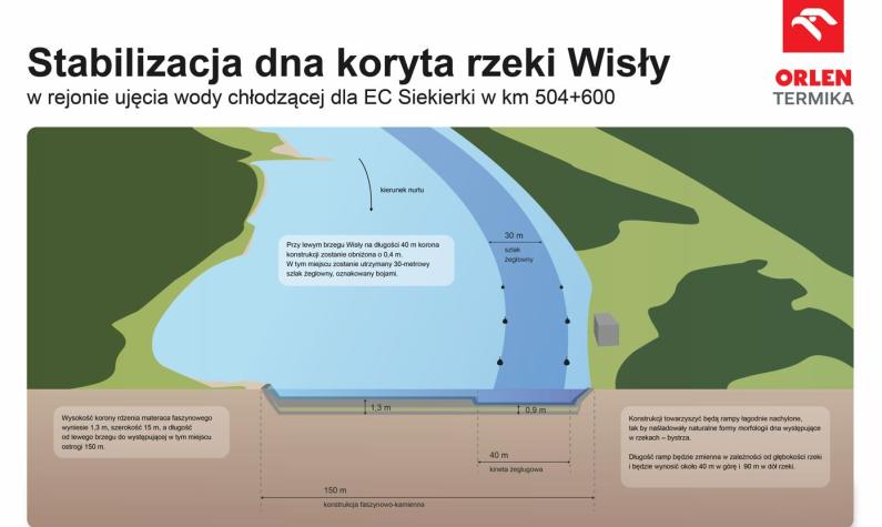 Spotkanie informacyjne - projekt stabilizacji dna rzeki Wisły przy EC Siekierki 