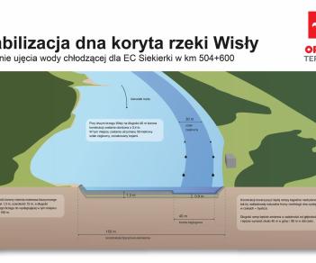 Spotkanie informacyjne - projekt stabilizacji dna rzeki Wisły przy EC Siekierki 